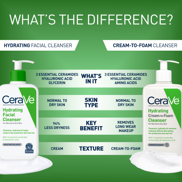 CeraVe Hydrating Facial Cleanser 12 fl. oz.(355ml) - Image 5 of 6