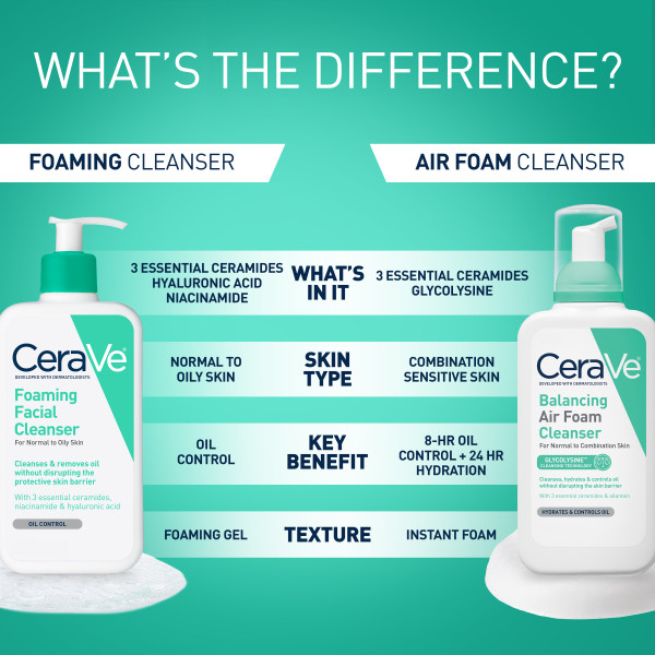 CeraVe Foaming Facial Cleanser 12 fl. oz.(355ml) - Image 5 of 6