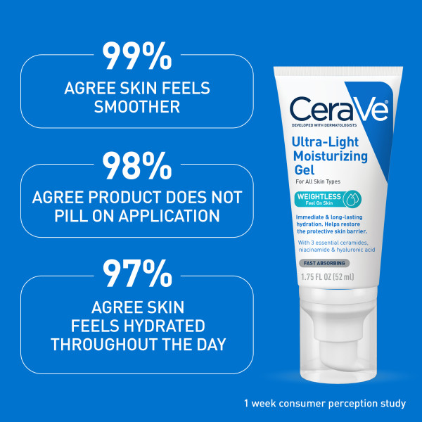 CeraVe Ultra Light Moisturizing Gel 1.75 fl. oz.(52ml) - Image 4 of 5