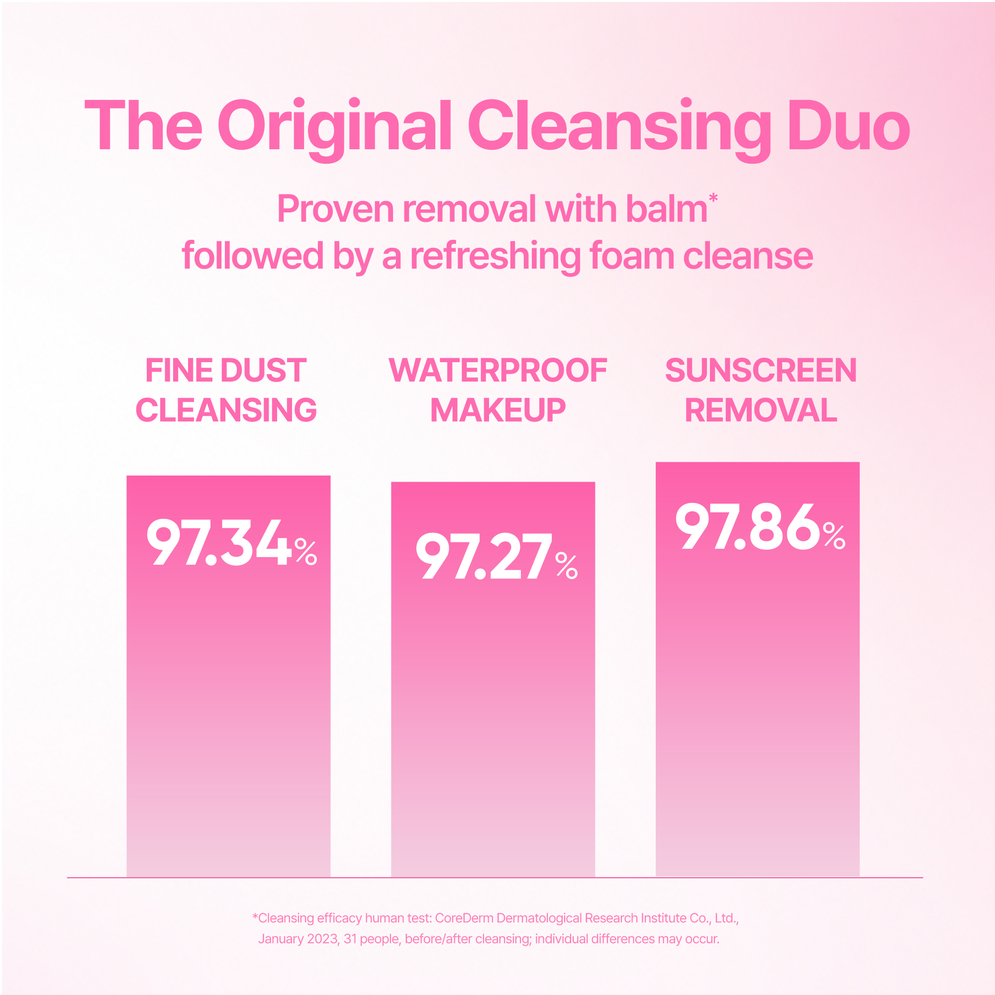 BANILA CO Clean it Zero Day & Night Cleansing Duo Set (Cleansing Balm 1.69 oz.(50ml) + Foam Cleanser 5.07 oz.(150ml)) - Image 11 of 12