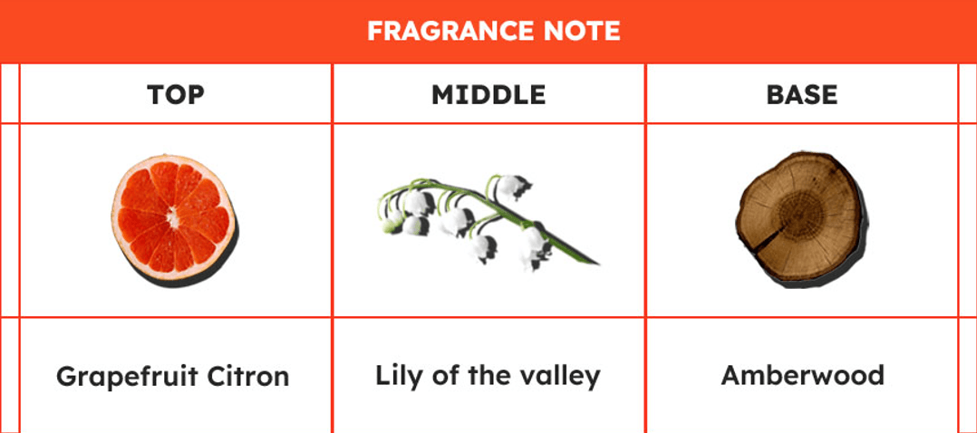 [4types] SKYBOTTLE Perfumed Hand Cream 1.7 fl. oz.(50ml) detail 4