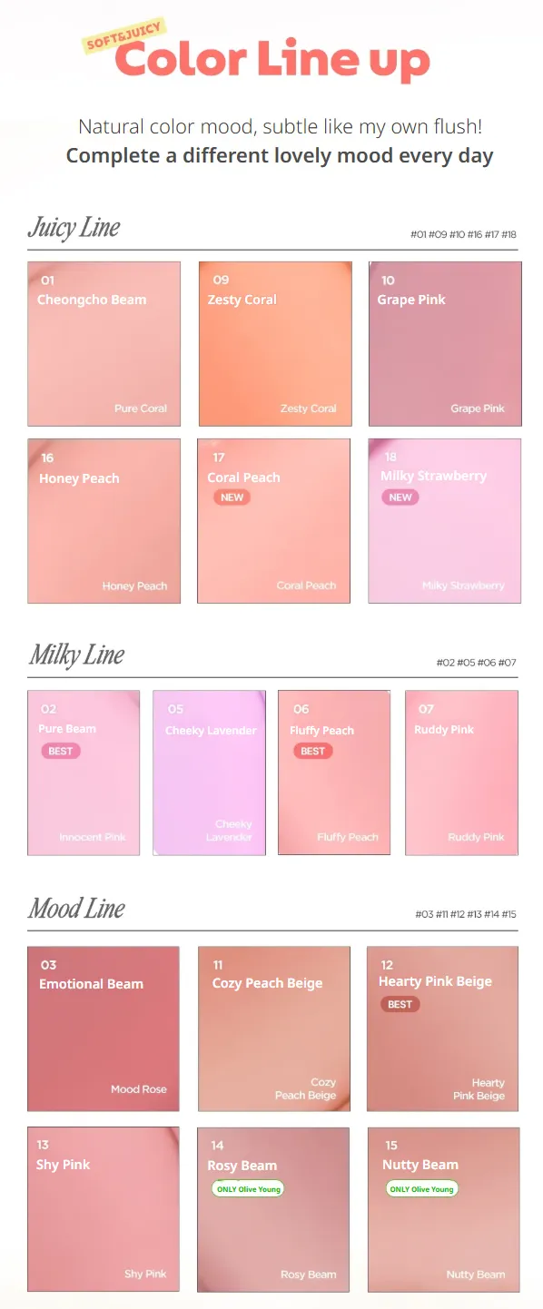 Product detail
