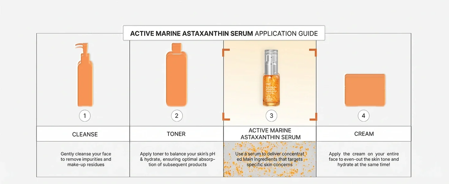 SUNGBOON EDITOR Active Marine Astaxanthin Capsule Serum 1.01 fl. oz.(30ml) detail 3