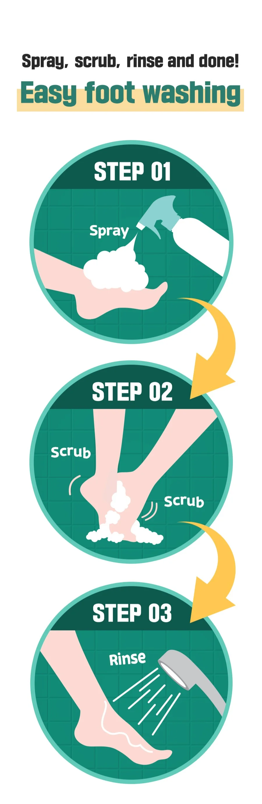 [3scents] ON:THE BODY Foot Shampoo 13.0 fl. oz.(385ml) detail 3