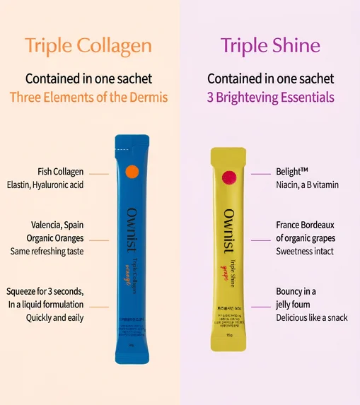 OWNIST Triple Collagen Orange 2-weeks Routine 9.88 oz.(280g) detail 2