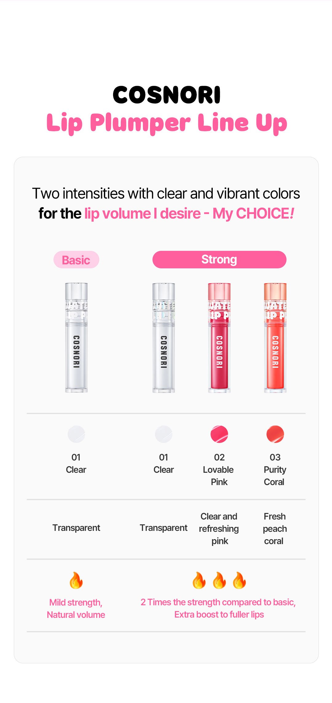 [4colors] COSNORI Water-full Lip Plumper 0.1 oz.(3.5g) detail 6