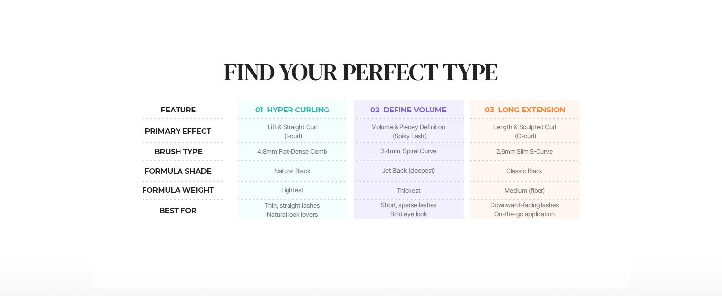 [3types] Holika Holika Lash Correcting Mascara 0.30 fl. oz.(9ml) detail 5