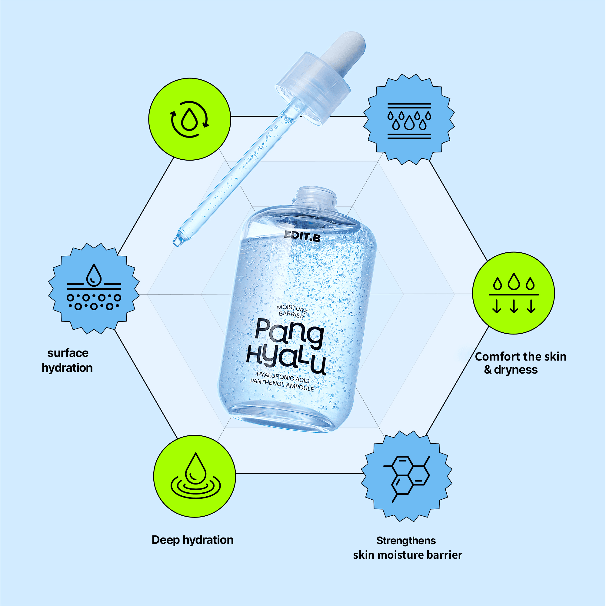 EDIT.B Moisture Barrier Pang Hyaluronic Acid Panthenol Ampoule 3.38 fl. oz.(100ml) detail 2