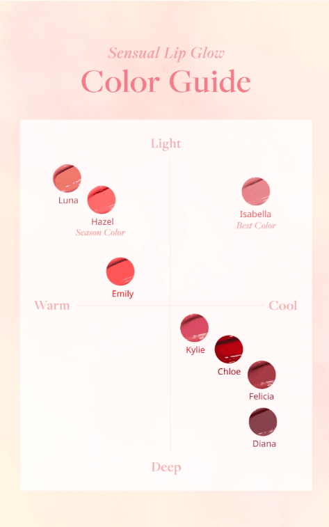 [8colors] DEAR DAHLIA Lip Paradise Sensual Lip Glow 0.11 oz.(3.3g) detail 8