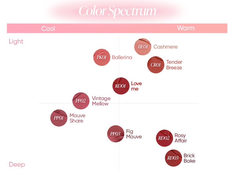 [6colors] BANILA CO Sheer Velvet Veil Tint 0.15 oz.(4.2g) detail 2