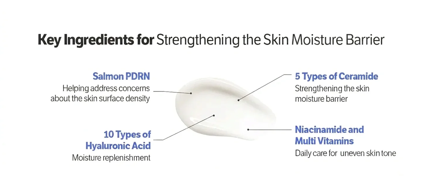 SUNGBOON EDITOR Alaska Salmon PDRN Ultra Moisturizing Barrier Cream 1.69 fl. oz.(50ml) detail 5