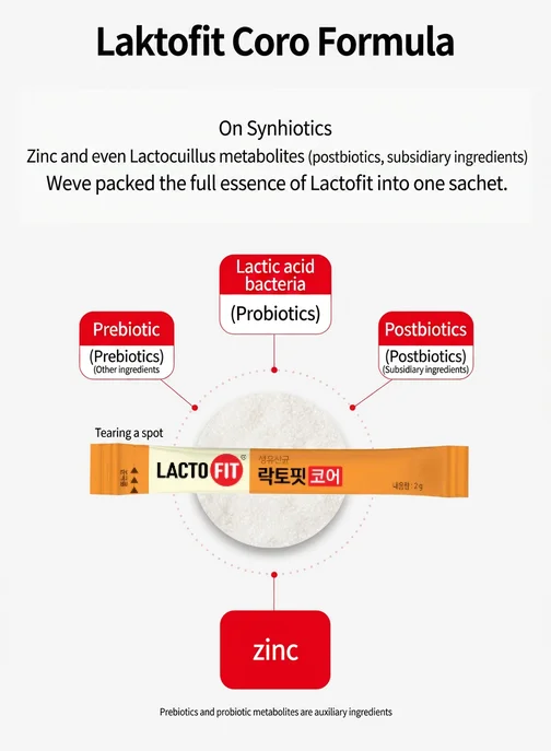 LACTO-FIT Core 4.2 oz.(120g) x 60p detail 4