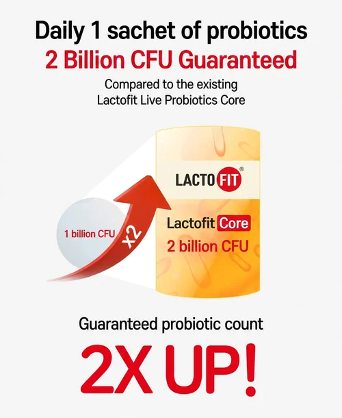LACTO-FIT Core 4.2 oz.(120g) x 60p detail 3