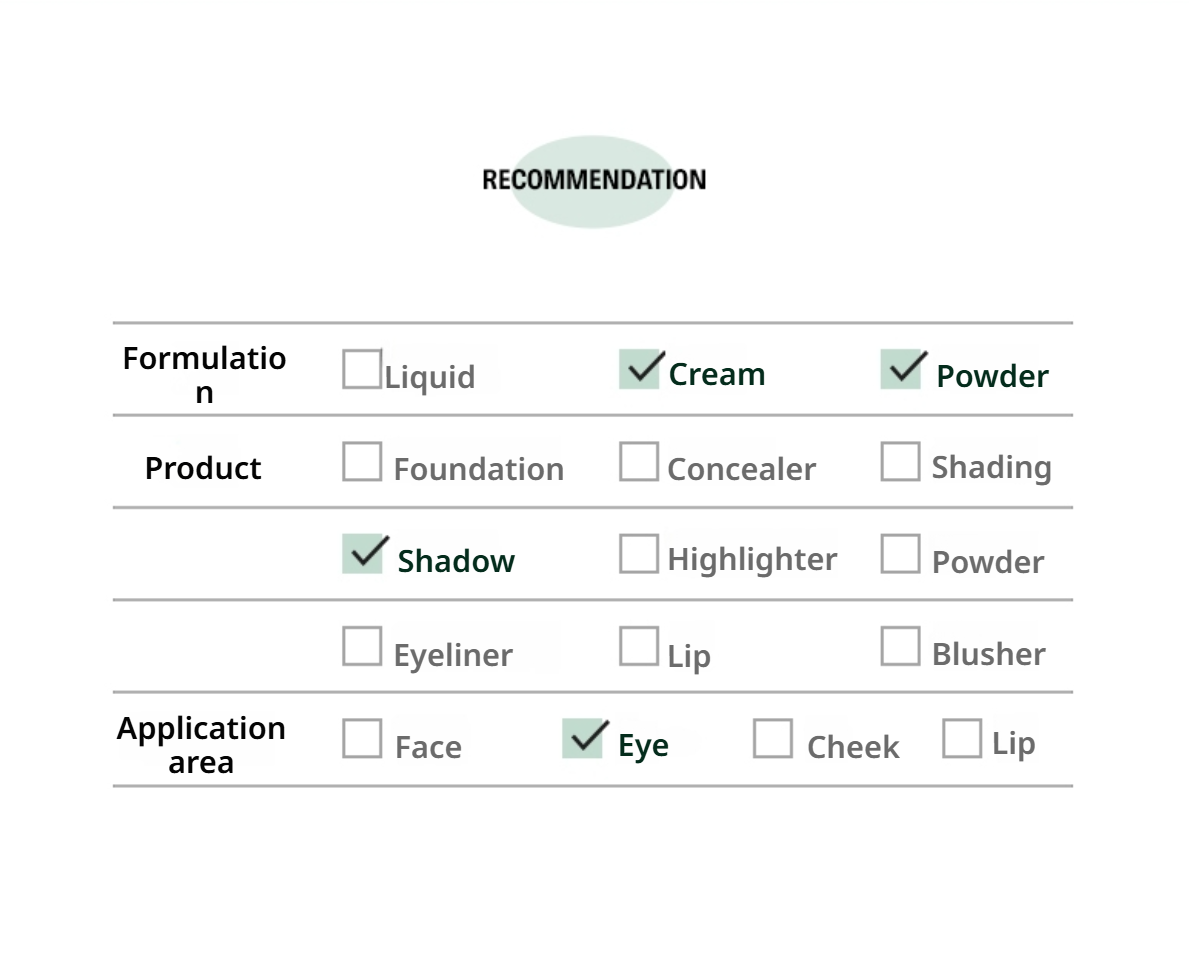 Product detail
