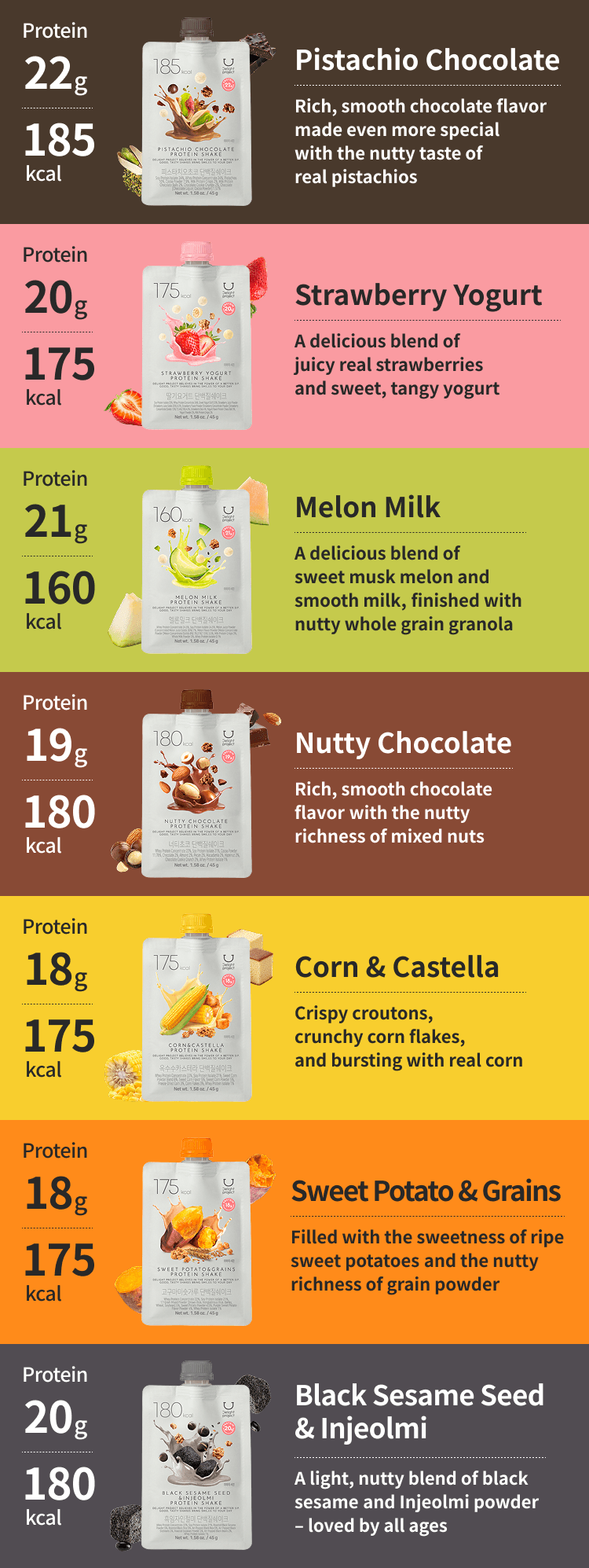 DELIGHT PROJECT Pistachio Chocolate Protein Shake 1.58 oz.(45g) detail 2