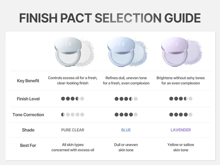 [3colors] BANILA CO Prime Primer Finish Pact 0.23 oz.(6.5g) detail 8