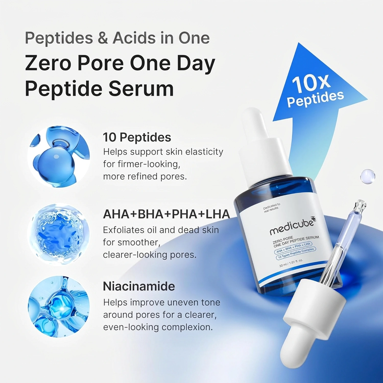 medicube Zero Pore One Day Serum 1.01 fl. oz.(30ml) | OLIVE YOUNG US