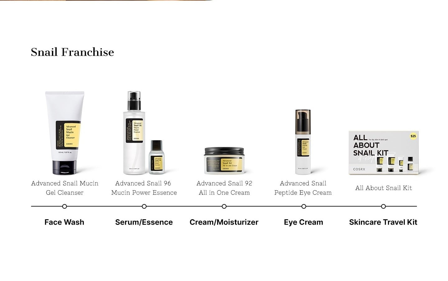 Product detail