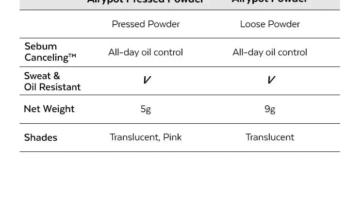 Product detail