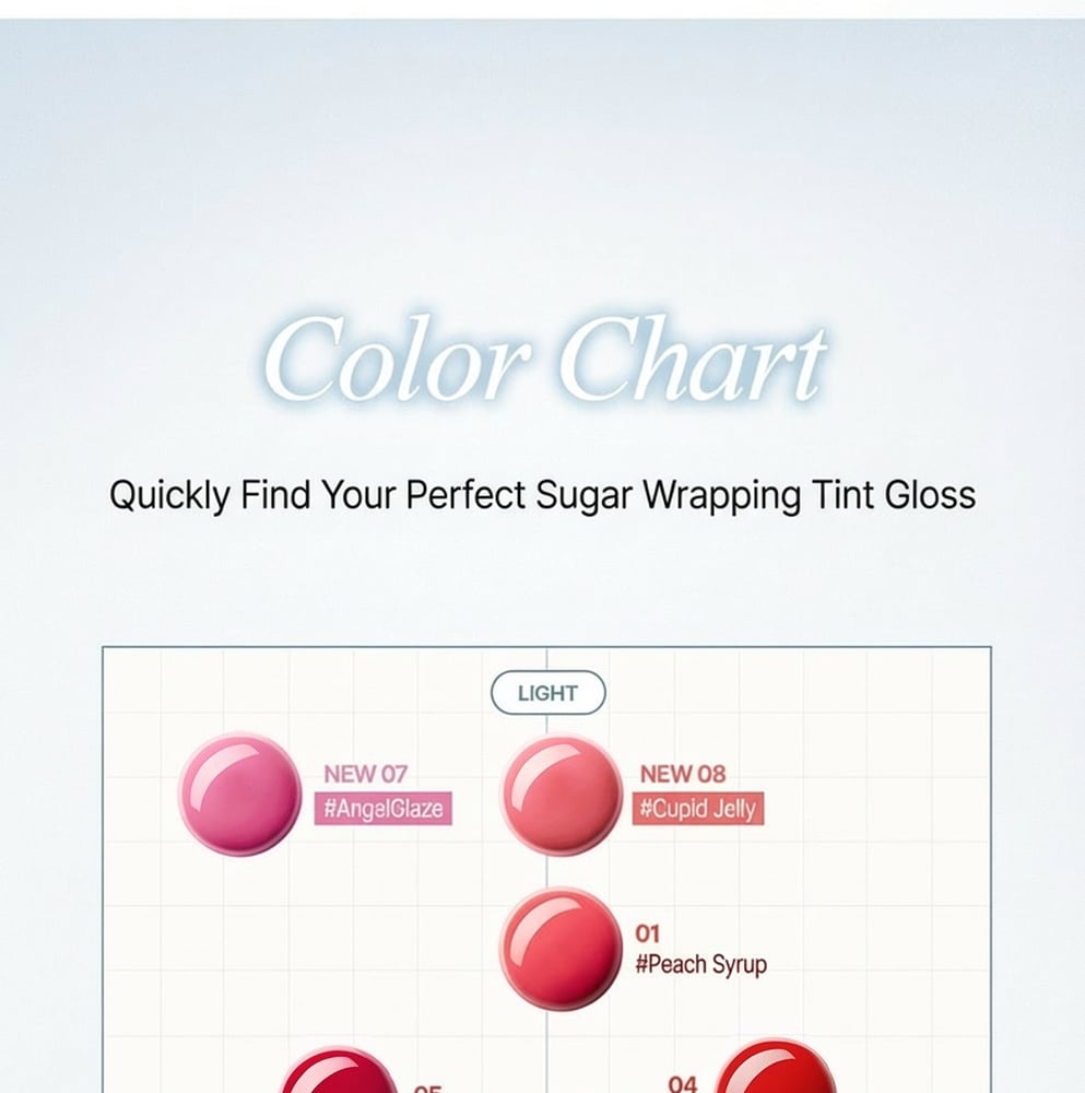Product detail