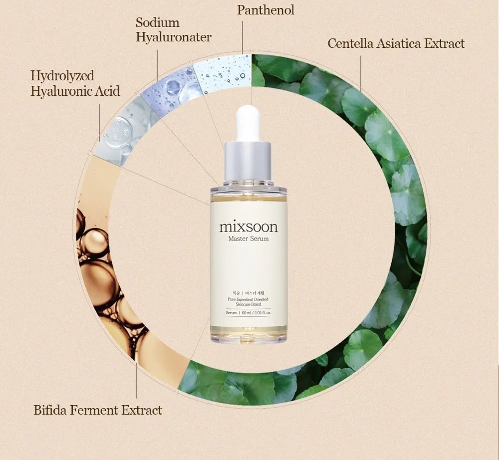 mixsoon Master Serum 2.02 fl. oz.(60ml) | OLIVE YOUNG US