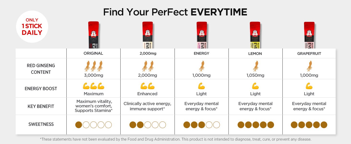 JUNG KWAN JANG Energy Boost 0.34 fl. oz.(10ml) detail 12