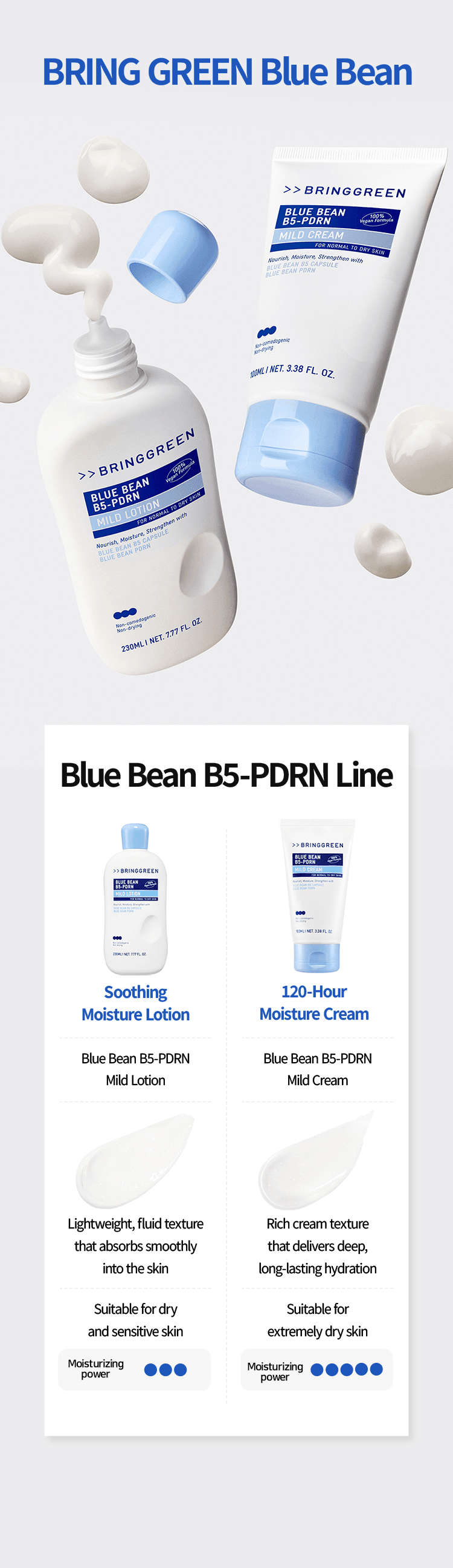 BRING GREEN Blue Bean B5-pdrn Mild Lotion 7.77 fl. oz.(230ml) detail 4