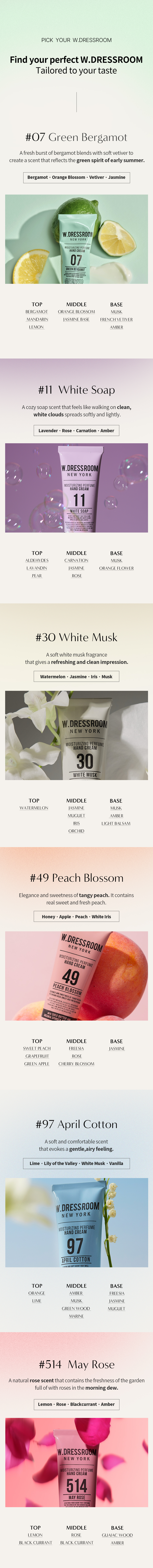 [6scents] W.DRESSROOM Perfume Hand Cream 1.69 fl. oz.(50ml) detail 3