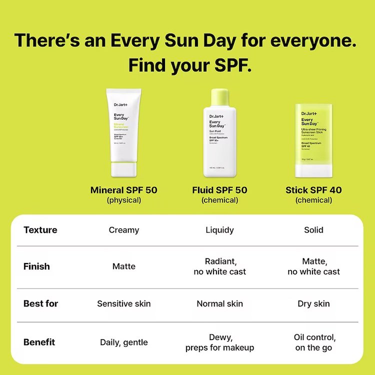 Dr.Jart+ Every Sun Day™ Mineral Korean Sunscreen SPF 50+1.69 fl. oz.(50ml) detail 6