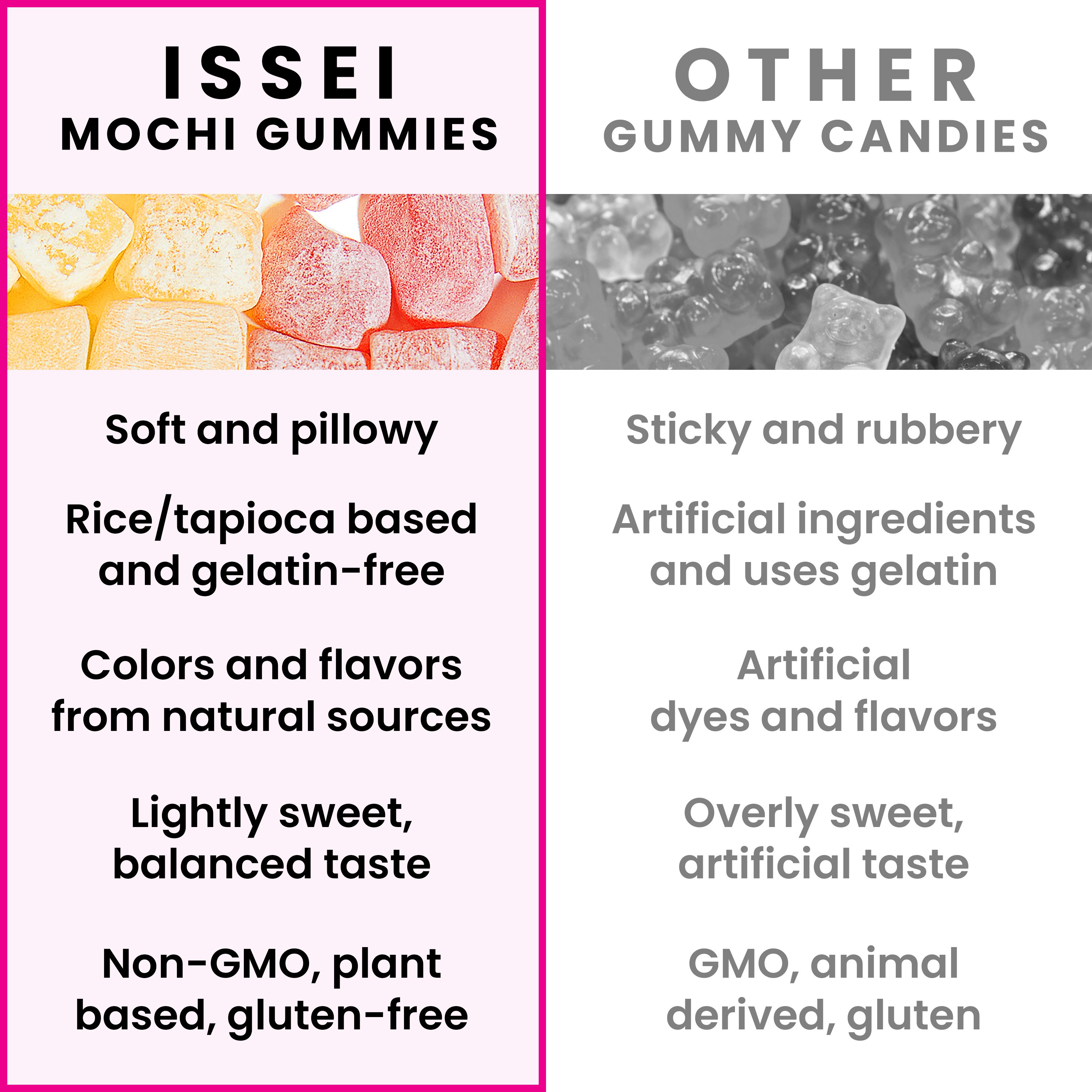 [3flavors] Issei Sour Watermelon Mochi Gummies 2 oz.(57 g) detail 11