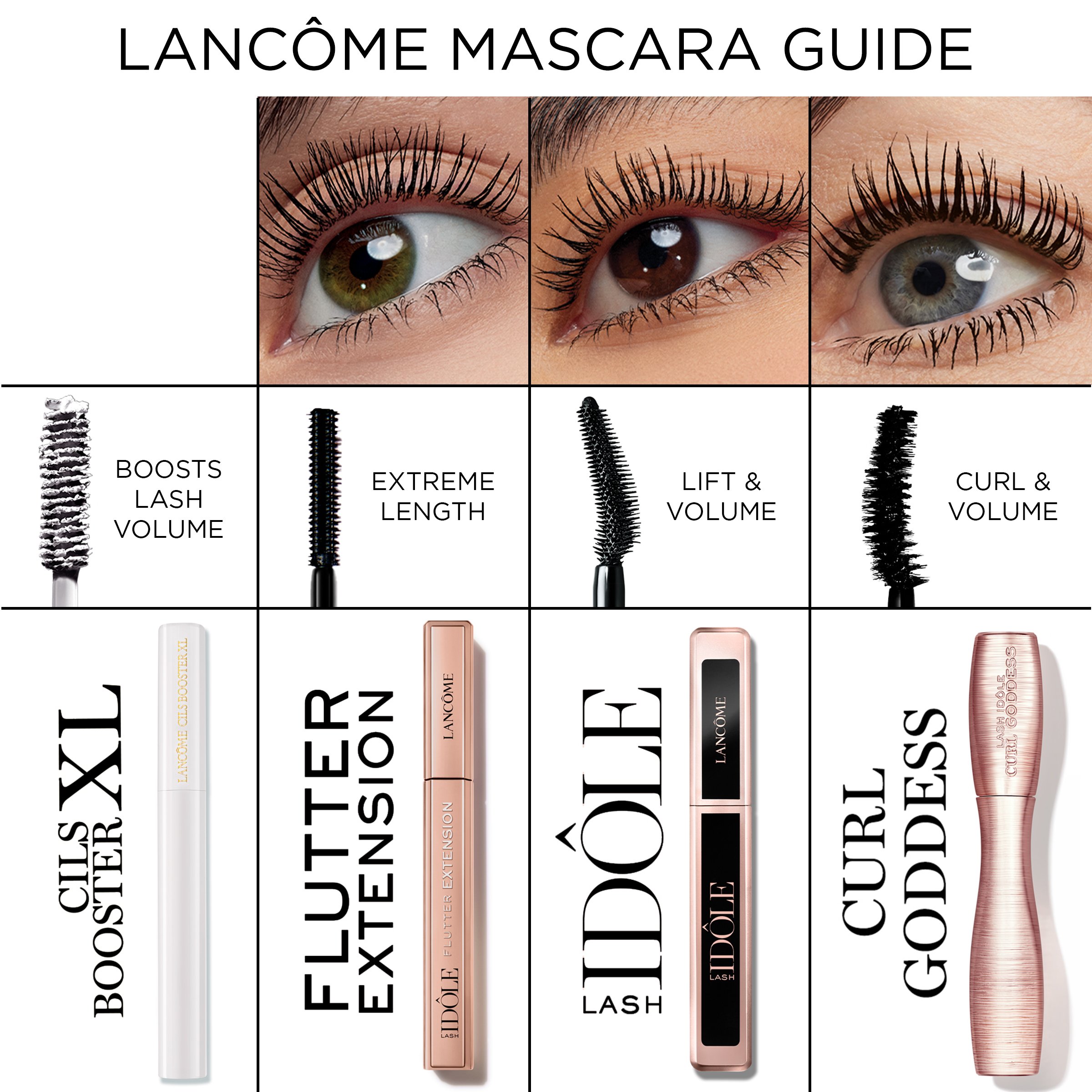 Lancome Cils Booster Xl Enhancing Lash & Mascara Primer 0.13 fl. oz.(4ml) detail 1