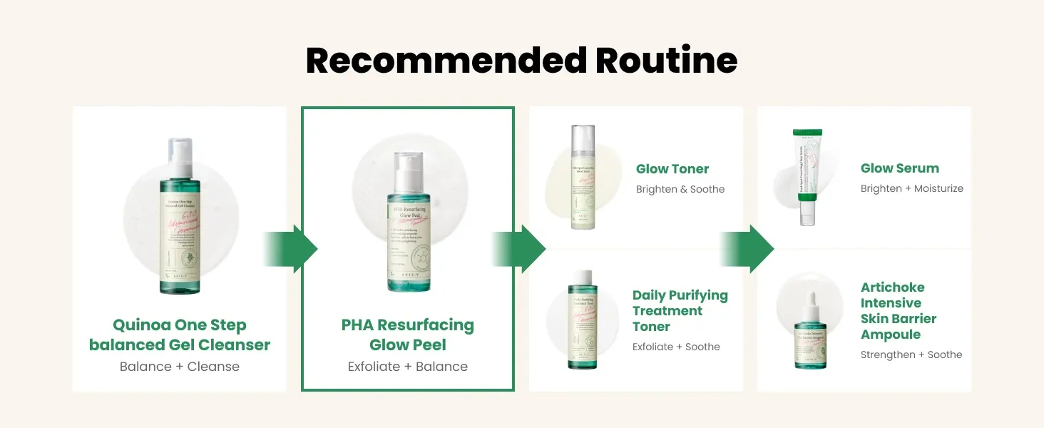 AXIS-Y Pha Resurfacing Glow Peel 1.69 fl. oz.(50ml) detail 4