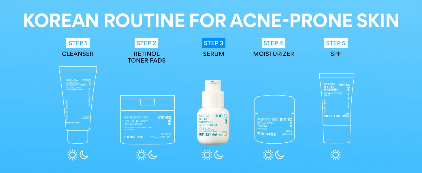 innisfree Gentle Retinol Salicylic Acne Serum 1.01 fl. oz.(30ml) detail 6