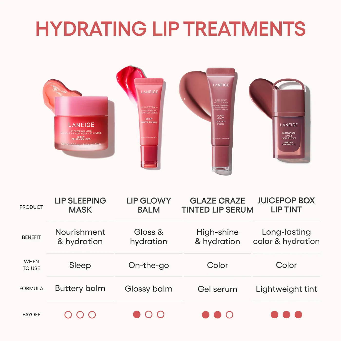 [5colors] LANEIGE Juicepop Box Lip Tint 0.16 oz.(4.5g) detail 2