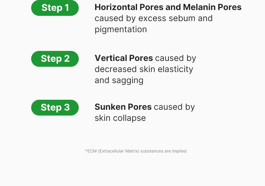 SUNGBOON EDITOR Green Tomato Nmn Pore Minimizing Ampoule 1.35 fl. oz.(40ml) detail 2