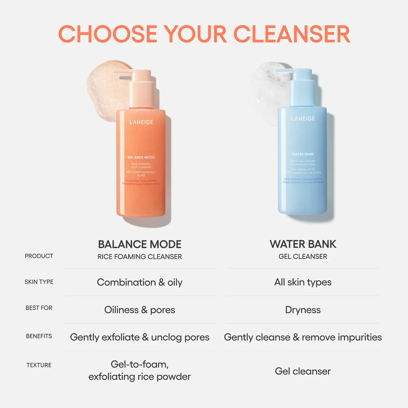 LANEIGE Balance Mode Rice Foaming Deep Cleanser 8.45 fl. oz.(250ml) detail 8