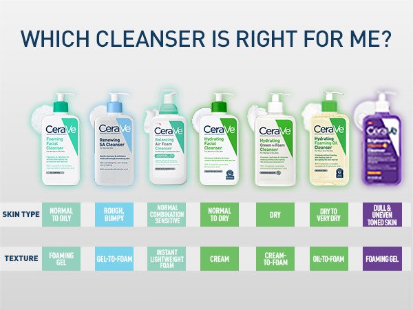 CeraVe Brightening Cleanser 8 fl. oz.(237ml) detail 3