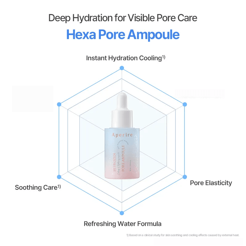 Aperire Be Frozen Pore Ampoule 1.01 fl. oz.(30ml) detail 1
