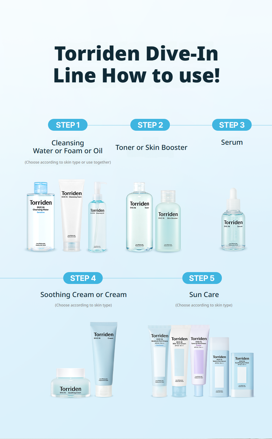 Product detail