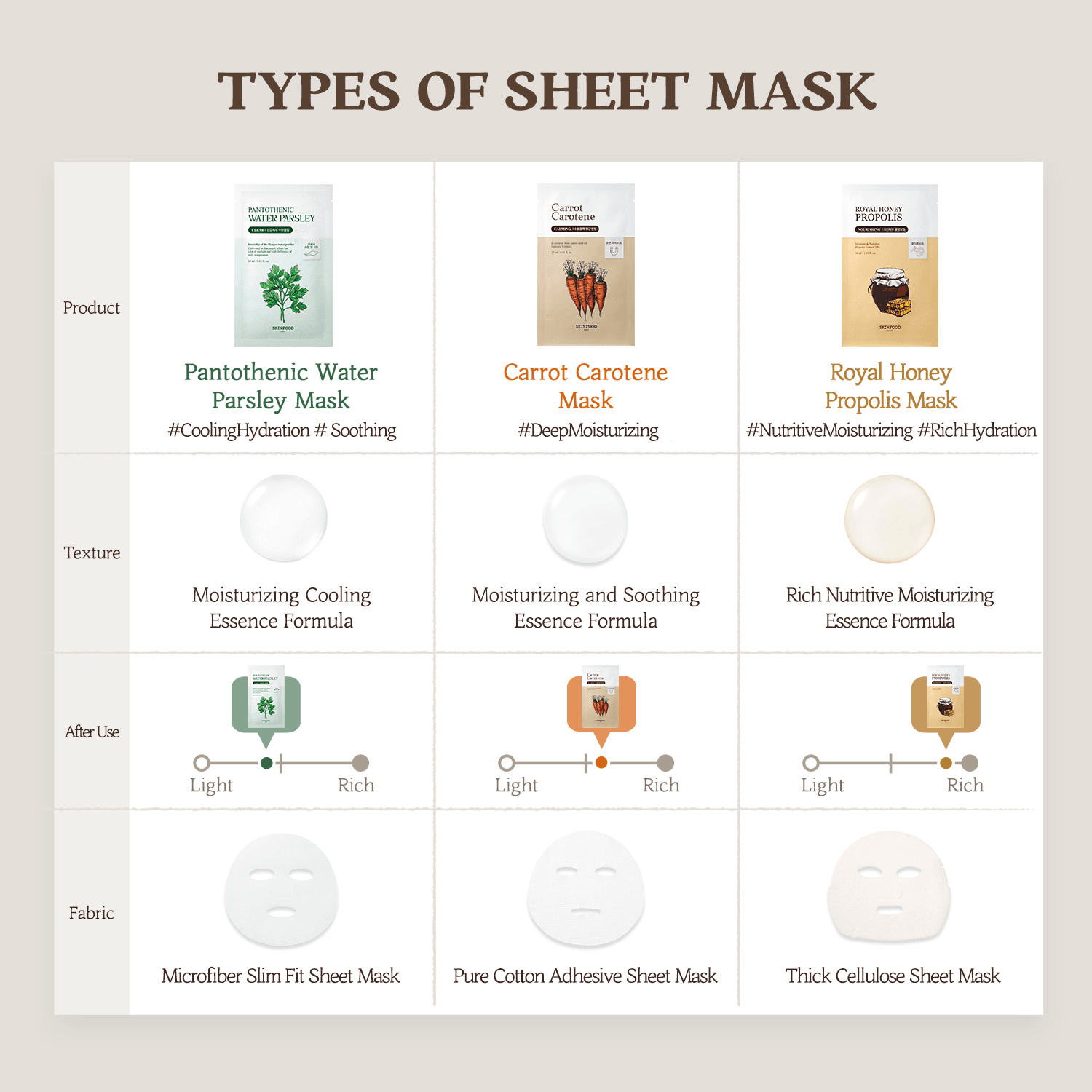 SKINFOOD Royal Honey Propolis Enrich Mask 1.01 oz.(30ml) detail 9