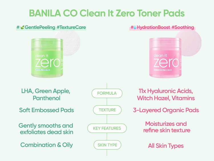BANILA CO Clean It Zero Green Peel Toner Pad 6.76 fl. oz.(200ml) x 70ea detail 5