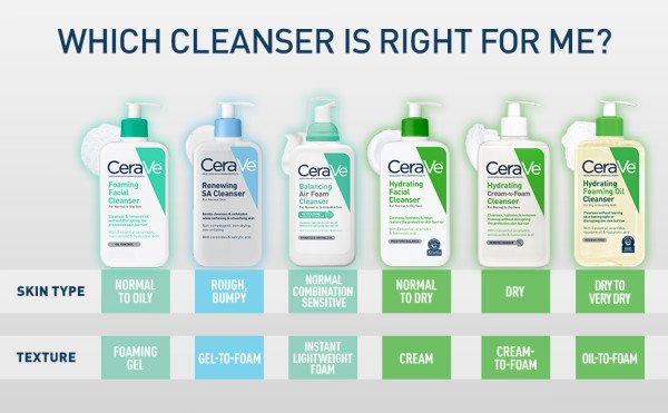 CeraVe Hydrating Facial Cleanser 12 fl. oz.(355ml) detail 3