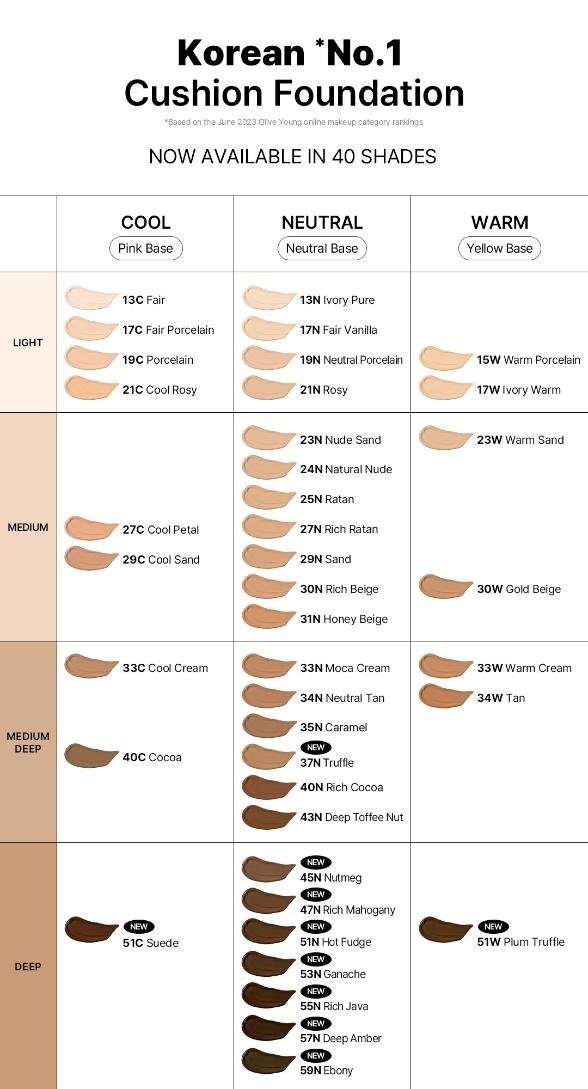 [40colors] PARNELL Cicamanu Serum Cushion 0.52 oz.(15g) detail 7