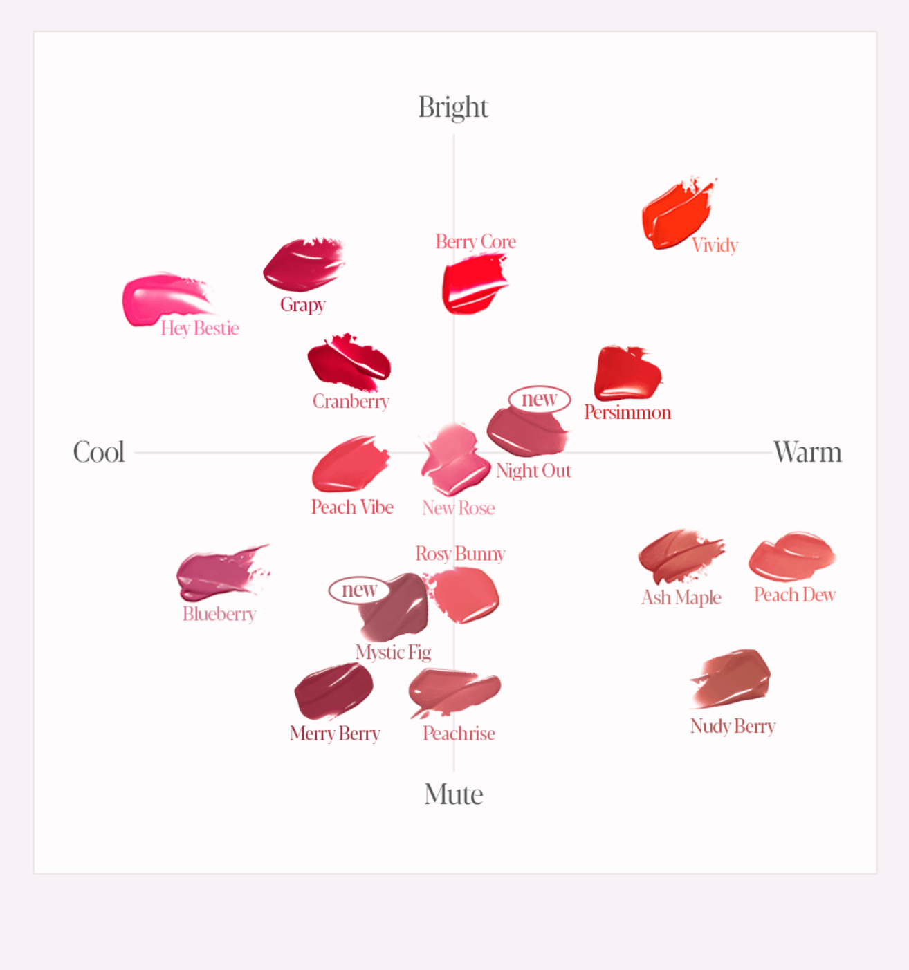 [7colors] espoir Nowear Lipstick Balming Glow 0.10 oz.(3g) detail 11