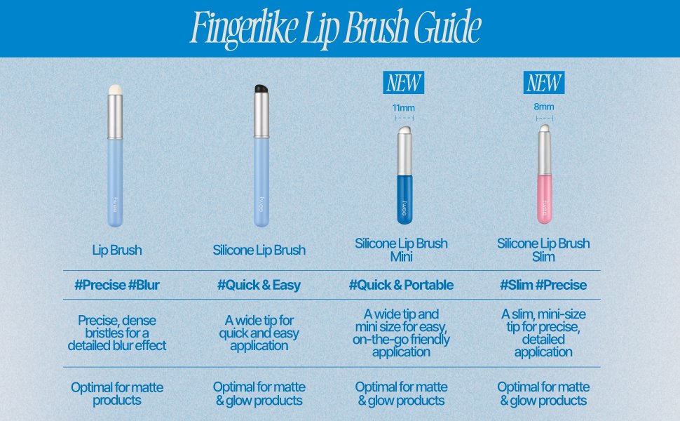 fwee Fingerlike Silicone Lip Brush Mini 0.46 oz.(13g) detail 3