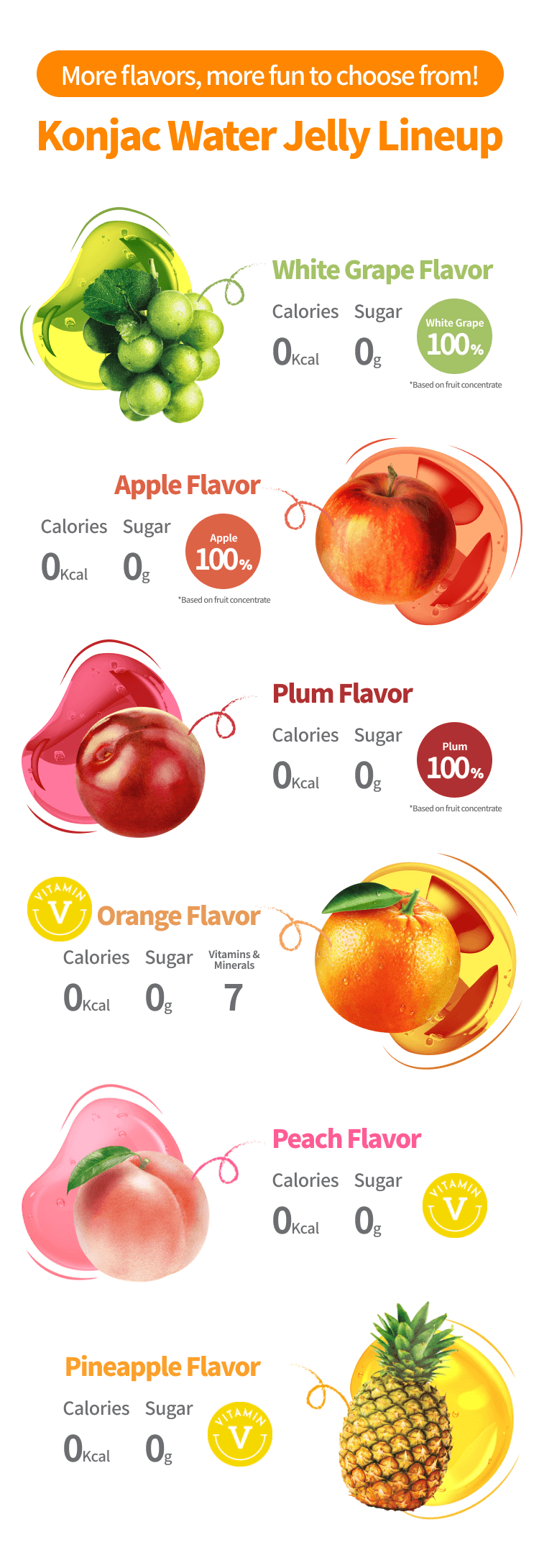 [6flavors] DELIGHT PROJECT Konjac Water Jelly 6 oz.(170g) detail 2